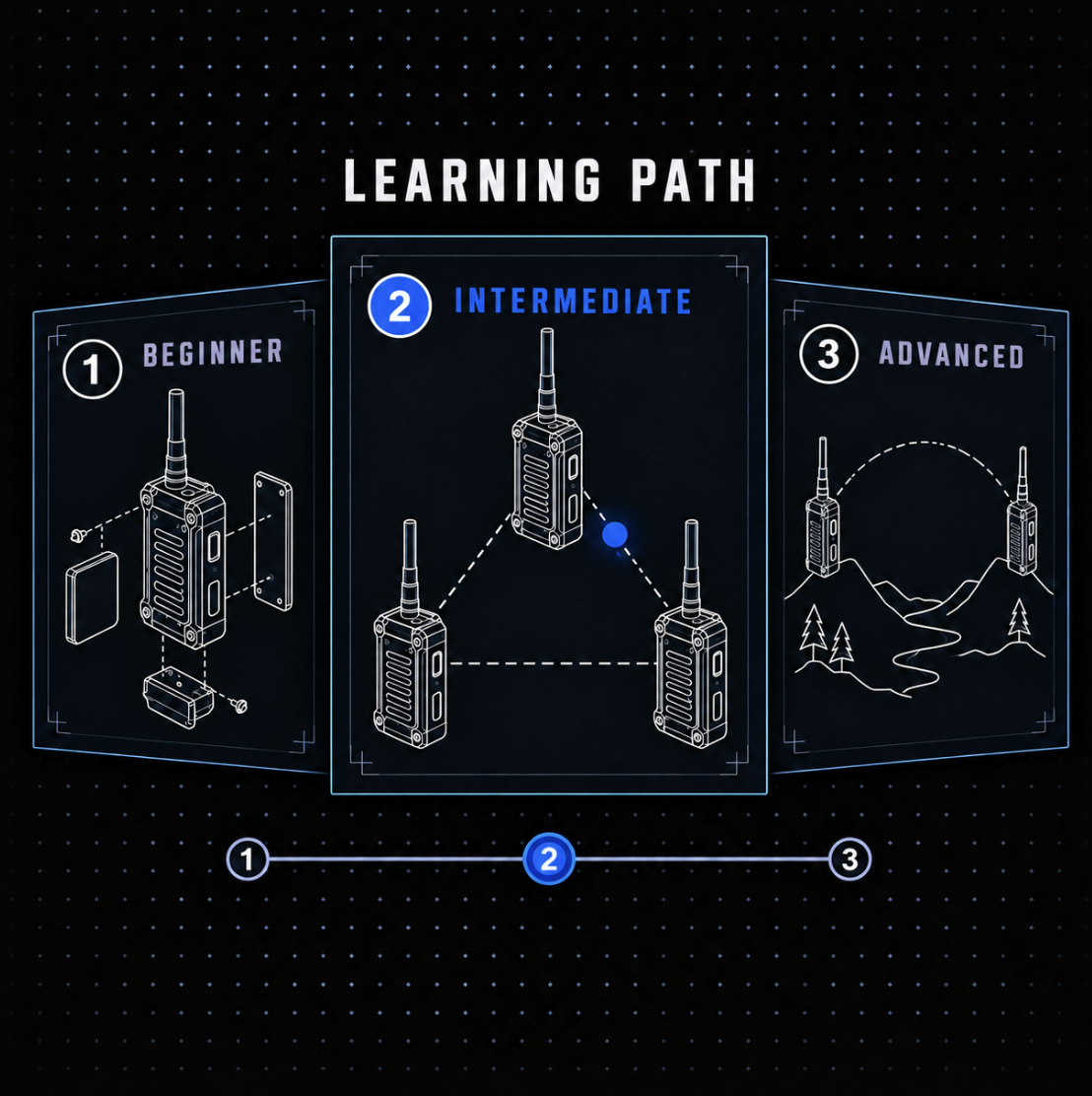 Courses